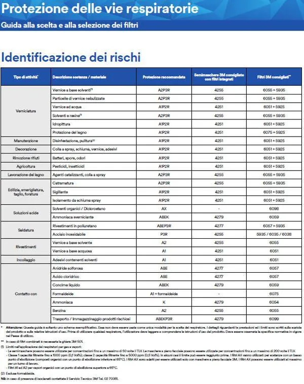 3M 4255  A2P3 Semi maschera senza manutenzione, vapori organici, solventi,fitofarmaci